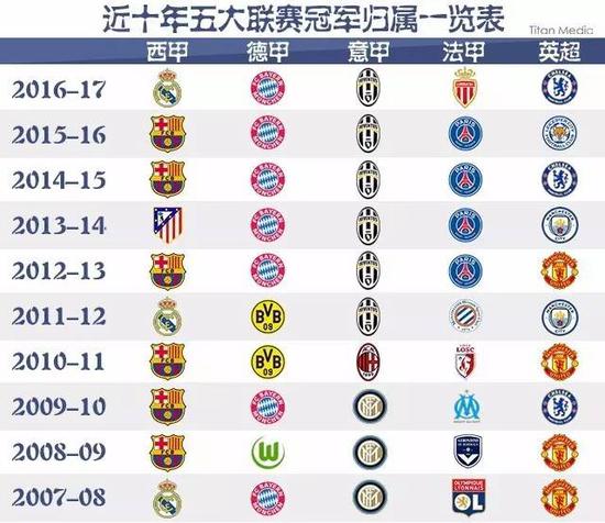 更是让人们